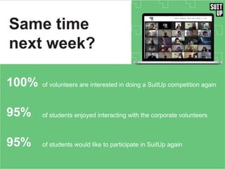 Same time
next week?
100% of volunteers are interested in doing a SuitUp competition again
95% of students enjoyed interacting with the corporate volunteers
95% of students would like to participate in SuitUp again
 