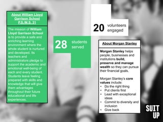 students
served
volunteers
engaged
28
20
About William Lloyd
Garrison School
P.S./M.S. 31
The mission of William
Lloyd Garrison School
is to provide a safe and
enriching learning
environment where the
whole student is nurtured
and developed. Its
teachers and
administrators pledge to
support the academic and
emotional well-being of
each and every student.
Students leave feeling
prepared with skills and
knowledge that will give
them advantages
throughout their future
educational and life
experiences.
About Morgan Stanley
Morgan Stanley helps
people, businesses and
institutions build,
preserve and manage
wealth so they can pursue
their financial goals.
Morgan Stanley’s core
values include:
• Do the right thing
• Put clients first
• Lead with exceptional
ideas
• Commit to diversity and
inclusion
• Give back
 