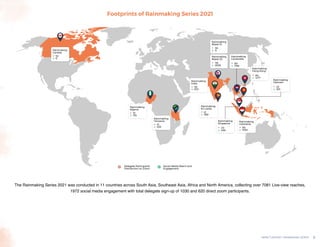 IMPACT REPORT | RAINMAKING SERIES 3
The Rainmaking Series 2021 was conducted in 11 countries across South Asia, Southeast Asia, Africa and North America, collecting over 7081 Live-view reaches,
1972 social media engagement with total delegate sign-up of 1030 and 620 direct zoom participants.
Rainmaking
Indonesia
50
1092
Rainmaking
Sri Lanka
41
589
Rainmaking
India
38
573
Rainmaking
Tanzania
31
255
Rainmaking
Nigeria
51
176
Rainmaking
Canada
52
0
Rainmaking
Cambodia
80
1158
Rainmaking
Hong Kong
60
1277
Rainmaking
Vietnam
24
831
Rainmaking
Singapore
20
466
Rainmaking
Nepal (2)
116
2636
Rainmaking
Nepal (1)
56
0
Footprints of Rainmaking Series 2021
Delegate Participants
Distribution on Zoom
Social Media Reach and
Engagement
 
