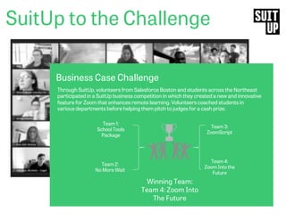 Business Case Challenge
Through SuitUp, volunteers from Salesforce Boston and students across the Northeast
participated in a SuitUp business competition in which they created a new and innovative
feature for Zoom that enhances remote learning. Volunteers coached students in
various departments before helping them pitch to judges for a cash prize.
Winning Team:
Team 4: Zoom Into
The Future
Team 1:
School Tools
Package
Team 2:
No More Wait
Team 3:
ZoomScript
Team 4:
Zoom Into the
Future
SuitUp to the Challenge
 