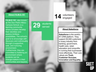 students
served
volunteers
engaged
29
14
About P.S.M.S 161
P.S.M.S 161, also known
as the Don Pedro Albizu
Campos School, is a
learning community
where scholars develop
their identities and
explore limitless
possibilities. The school’s
goal is to encourage self-
discovery and individuality
through a supportive,
safe, and nurturing
environment.
Furthermore, they are
committed to fostering an
environment where
students can be
change-makers in their
communities and beyond.
About Salesforce
Salesforce is the world’s
#1 CRM platform. They
support 50,000 customers
in every industry from
banking, government,
health care, retail,
education and nonprofits
in running their businesses
more effectively. Their core
values are Trust,
Customer Success,
Innovation and Equality.
 