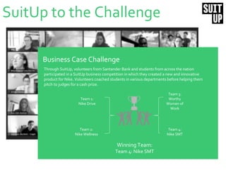Business Case Challenge
Through SuitUp, volunteers from Santander Bank and students from across the nation
participated in a SuitUp business competition in which they created a new and innovative
product for Nike. Volunteers coached students in various departments before helping them
pitch to judges for a cash prize.
Winning Team:
Team 4: Nike SMT
Team 1:
Nike Drive
Team 2:
Nike Wellness
Team 3:
Worthy
Women of
Work
Team 4:
Nike SMT
SuitUp to the Challenge
 