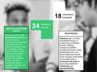 students
served
volunteers
engaged
X
X
About {{COMPANY}
[ONE PARAGRAPH
DESCRIBING COMPANY
VALUES
24 students
served
18 volunteers
engaged
About City Knoll Middle
School
Founded in 2014, City
Knoll Middle School is a
diverse learning
community that develops
self-confidence and
supports creative minds
and energetic, future
leaders. Based in NYC,
they develop socially
responsive, critical
thinkers and problem
solvers, who are
successfully able to
navigate a complex and
evolving world.
About Tapestry
Tapestry, Inc. is a New
York-based house of
modern luxury lifestyle
brands. Tapestry
company’s portfolio
includes the Coach, Kate
Spade New York, and
Stuart Weitzman brands.
Their company and brands
are founded upon a
consumer-led view of
luxury that stands for
inclusivity and
approachability.
 