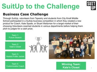 4
Business Case Challenge
Through SuitUp, volunteers from Tapestry and students from City Knoll Middle
School participated in a SuitUp business competition in which they created a new
product for Coach, Kate Spade, or Stuart Weitzman for a target market of their
choosing.Volunteers coached students in various departments before helping them
pitch to judges for a cash prize.
Winning Team:
Kate’s Closet
Team 1:
Future Season
Team 3:
Heated Puffer Jacket
Team 2:
Kate’s Closet
SuitUp to the Challenge
Team 4:
Customizable Coach
 