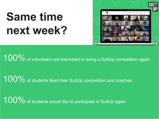 Same time
next week?
100% of volunteers are interested in doing a SuitUp competition again
100% of students liked their SuitUp competition and coaches
100% of students would like to participate in SuitUp again
 