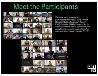`
Meet the Participants
Volunteers and students who
participated identified as Male, Female,
Hispanic / Latinx, Caucasian, Asian /
Pacific Islander, Middle Eastern / North
African, and Multi-Racial. Volunteers held
entry level to executive leadership roles
and the students were in grades 6th
– 8th
.
 