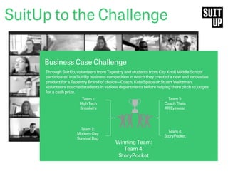Business Case Challenge
Through SuitUp, volunteers from Tapestry and students from City Knoll Middle School
participated in a SuitUp business competition in which they created a new and innovative
product for a Tapestry Brand of choice—Coach, Kate Spade or Stuart Weitzman.
Volunteers coached students in various departments before helping them pitch to judges
for a cash prize.
Winning Team:
Team 4:
StoryPocket
Team 1:
High Tech
Sneakers
Team 2:
Modern-Day
Survival Bag
Team 3:
Coach Theia
AR Eyewear
Team 4:
StoryPocket
SuitUp to the Challenge
 