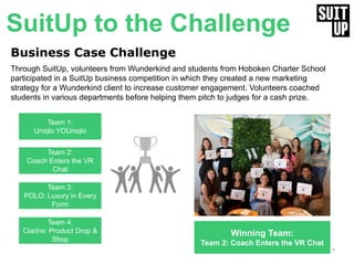 4
Business Case Challenge
Through SuitUp, volunteers from Wunderkind and students from Hoboken Charter School
participated in a SuitUp business competition in which they created a new marketing
strategy for a Wunderkind client to increase customer engagement. Volunteers coached
students in various departments before helping them pitch to judges for a cash prize.
Winning Team:
Team 2: Coach Enters the VR Chat
Team 1:
Uniqlo YOUniqlo
Team 3:
POLO: Luxury in Every
Form
Team 2:
Coach Enters the VR
Chat
SuitUp to the Challenge
Team 4:
Clarins: Product Drop &
Shop
 