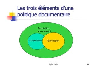 Joëlle Muller 11
Les trois éléments d’une
politique documentaire
Acquisition,
abonnement
Conservation Élimination
 