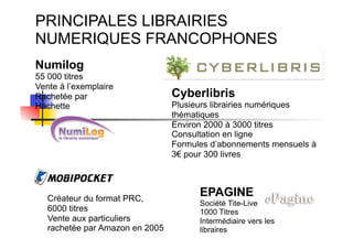 Numilog
55 000 titres
Vente à l’exemplaire
Rachetée par
Hachette
Cyberlibris
Plusieurs librairies numériques
thématiques
Environ 2000 à 3000 titres
Consultation en ligne
Formules d’abonnements mensuels à
3€ pour 300 livres
Créateur du format PRC,
6000 titres
Vente aux particuliers
rachetée par Amazon en 2005
PRINCIPALES LIBRAIRIES
NUMERIQUES FRANCOPHONES
EPAGINE
Société Tite-Live
1000 Titres
Intermédiaire vers les
libraires
 