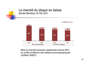 39
Le marché du disque en baisse
Nicolas Blondeau JE Mai 2011
Mais le marché physique représente encore 84%
du chiffre d’affaires des éditeurs phonographiques
(chiffres SNEP).
 