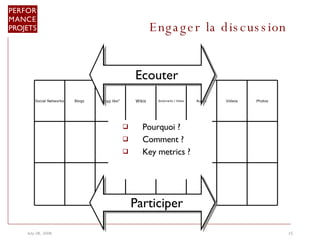 Engager la discussion  Pourquoi ?  Comment ?  Key metrics ?  Participer Ecouter Social Networks Blogs  “ Digg like” Wikis Bookmarks / Slides Audio Videos Photos 
