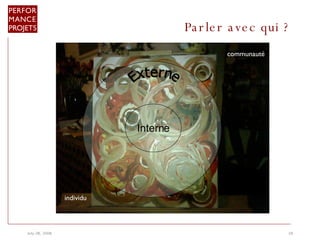 Parler avec qui ?  Interne Externe individu communauté 