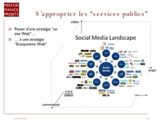 S’approprier les “services publics”  Passer d’une stratégie “un site Web”…  …  à une stratégie “Ecosystème Web”  individu écrit vidéo seul groupe commnauté 