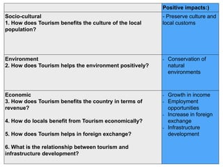 Positive impacts:)
Socio-cultural
1. How does Tourism benefits the culture of the local
population?
- Preserve culture and
local customs
Environment
2. How does Tourism helps the environment positively?
- Conservation of
natural
environments
Economic
3. How does Tourism benefits the country in terms of
revenue?
4. How do locals benefit from Tourism economically?
5. How does Tourism helps in foreign exchange?
6. What is the relationship between tourism and
infrastructure development?
- Growth in income
- Employment
opportunities
- Increase in foreign
exchange
- Infrastructure
development
 
