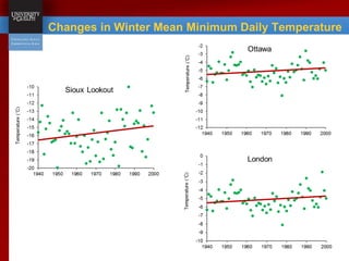 Changes in Winter Mean Minimum Daily Temperature
 
