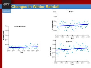 Changes in Winter Rainfall
 