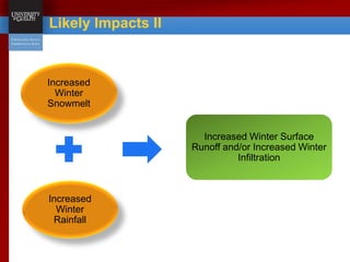Likely Impacts II
Increased
Winter
Snowmelt
Increased
Winter
Rainfall
Increased Winter Surface
Runoff and/or Increased Win...