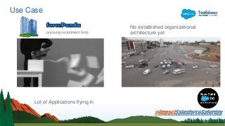 Use Case
Lot of Applications flying in
No established organizational
architecture yet(a young recruitment firm)
 