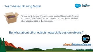 Team-based Sharing Model
For accounts(Account Team), opportunities(Opportunity Team),
and cases(Case Team), record owners can use teams to allow
other users access to their records.
But what about other objects, especially custom objects?
 