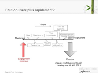 Peut-on livrer plus rapidement? d'après les travaux d'Hakan Herdogmus, GUAM 2005 