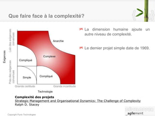 Que faire face à la complexité? La dimension humaine ajoute un autre niveau de complexité.  Le dernier projet simple  date de 1969. Complexité des projets Strategic Management and Organisational Dynamics: The Challenge of Complexity Ralph D. Stacey 
