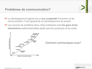 Problèmes de communication? Le développement logiciel est un  jeu coopératif  d’invention et de communication. Il est apparenté au développement de produit. Les sources de problème dans notre profession sont  les gens et les interactions  dysfonctionnelles plutôt que les processus et les outils. Comment communiquez-vous? 