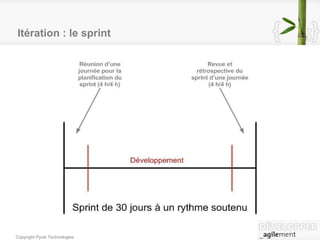 Itération : le sprint 