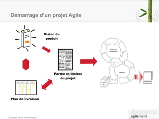 Démarrage d’un projet Agile Portée et limites du projet Vision du produit Plan de livraison 