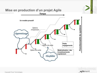 Mise en production d’un projet Agile 