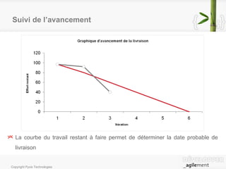 Suivi de l’avancement La courbe du travail restant à faire permet de déterminer la date probable de livraison 
