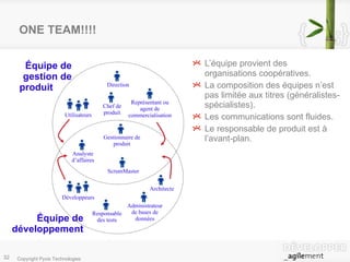 ONE TEAM!!!! L’équipe provient des organisations coopératives. La composition des équipes n’est pas limitée aux titres (généralistes-spécialistes). Les communications sont fluides. Le responsable de produit est à l’avant-plan. Équipe de développement Équipe de gestion de produit  Analyste d’affaires Utilisateurs Développeurs Chef de produit Représentant ou agent de commercialisation Architecte Responsable des tests Administrateur de bases de données Direction ScrumMaster Gestionnaire de produit 