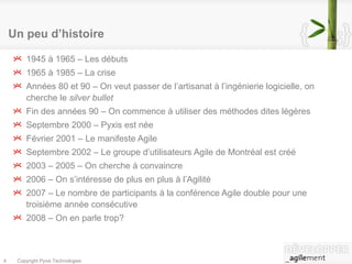 1945 à 1965 – Les débuts 1965 à 1985 – La crise Années 80 et 90 – On veut passer de l’artisanat à l’ingénierie logicielle, on cherche le  silver bullet Fin des années 90 – On commence à utiliser des méthodes dites légères Septembre 2000 – Pyxis est née Février 2001 – Le manifeste Agile Septembre 2002 – Le groupe d’utilisateurs Agile de Montréal est créé 2003 – 2005 – On cherche à convaincre 2006 – On s’intéresse de plus en plus à l’Agilité 2007 – Le nombre de participants à la conférence Agile double pour une troisième année consécutive 2008 – On en parle trop? Un peu d’histoire 