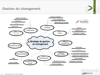 Gestion du changement 
