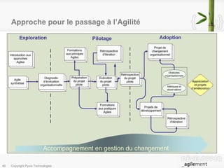 Approche pour le passage à l’Agilité 