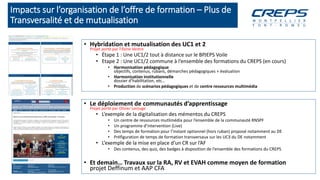 Impacts sur l’organisation de l’offre de formation – Plus de
Transversalité et de mutualisation
• Hybridation et mutualisa...