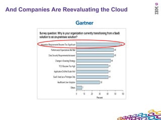 And Companies Are Reevaluating the Cloud 