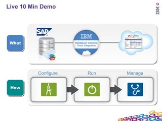 Live 10 Min Demo  What How Manage Run Configure 