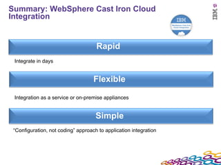 Summary: WebSphere Cast Iron Cloud Integration <ul><ul><li>Integrate in days </li></ul></ul><ul><ul><li>Integration as a s...