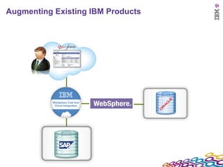 Corporate Offices Division or Subsidiary Augmenting Existing IBM Products 