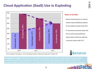 Cloud Application (SaaS) Use is Exploding <ul><li>Notes on the Data </li></ul><ul><li>Obvious trends away from on-premise ...
