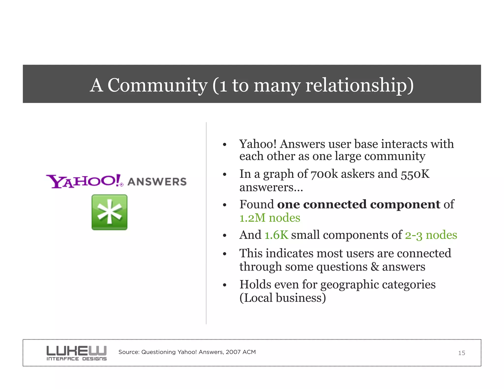A Community (1 to many relationship)

                                    •  Yahoo! Answers user base interacts with
                                       each other as one large community
                                    •  In a graph of 700k askers and 550K
                                       answerers…
                                    •  Found one connected component of
                                       1.2M nodes
                                    •  And 1.6K small components of 2-3 nodes
                                    •  This indicates most users are connected
                                       through some questions & answers
                                    •  Holds even for geographic categories
                                       (Local business)



   Source: Questioning Yahoo! Answers, 2007 ACM                                  15
 