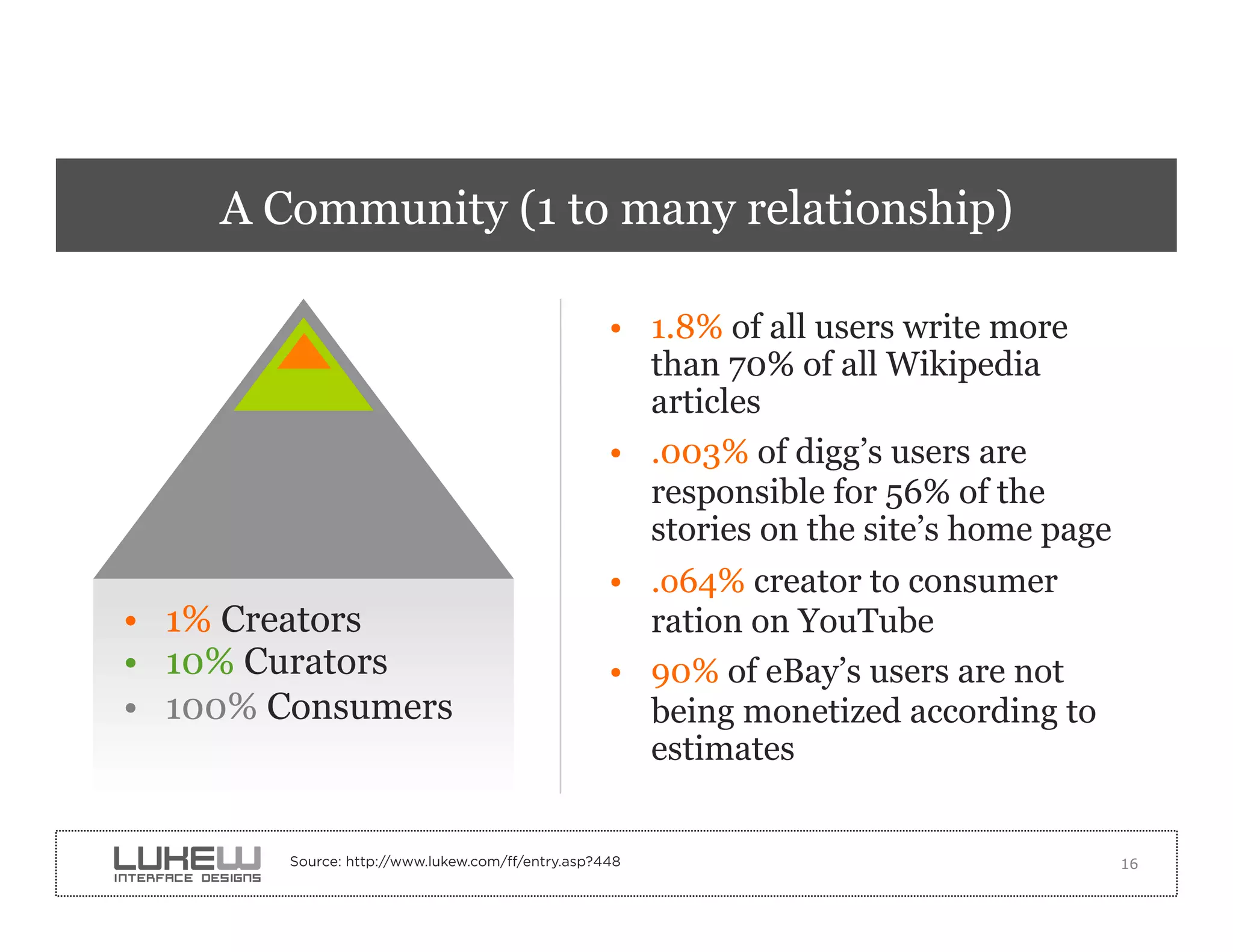 A Community (1 to many relationship)

                                                   •  1.8% of all users write more
                                                      than 70% of all Wikipedia
                                                      articles
                                                   •  .003% of digg’s users are
                                                      responsible for 56% of the
                                                      stories on the site’s home page
                                                   •  .o64% creator to consumer
•  1% Creators                                        ration on YouTube
•  10% Curators                                    •  90% of eBay’s users are not
•  100% Consumers                                     being monetized according to
                                                      estimates


        Source: http://www.lukew.com/ff/entry.asp?448                                   16
 