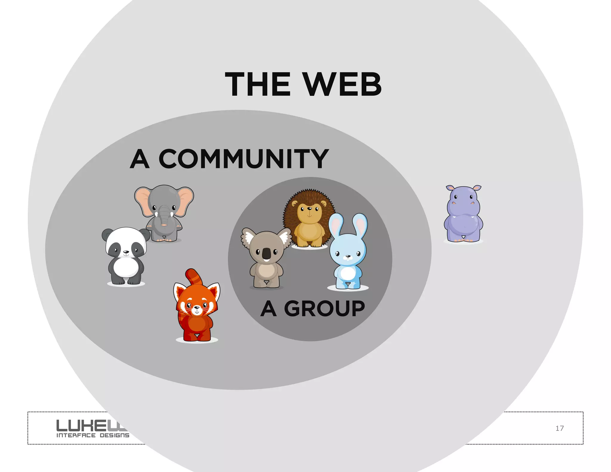 THE WEB

A COMMUNITY




       A GROUP




                 17
 