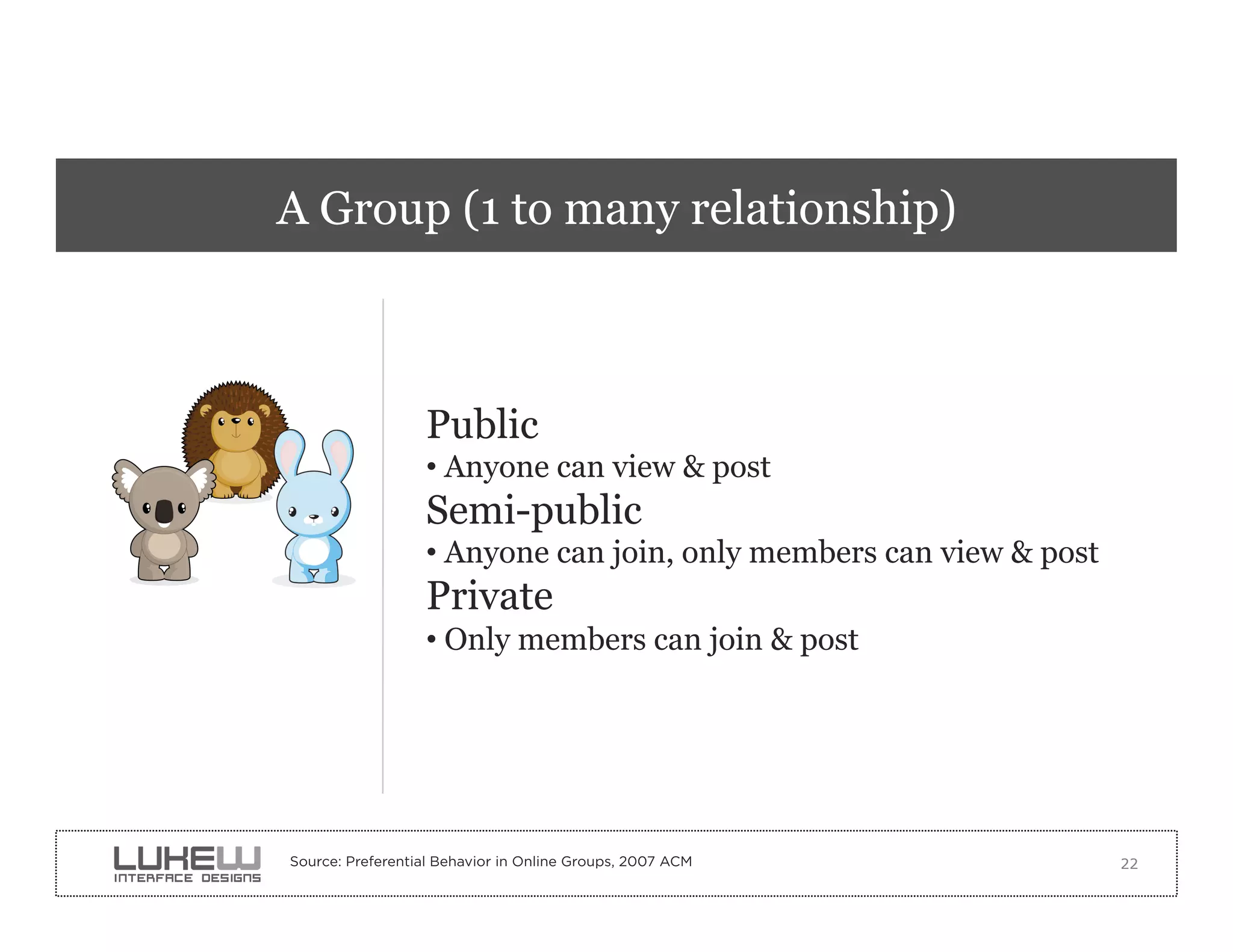 A Group (1 to many relationship)



                  Public
                  • Anyone can view & post
                  Semi-public
                  • Anyone can join, only members can view & post
                  Private
                  • Only members can join & post




Source: Preferential Behavior in Online Groups, 2007 ACM            22
 