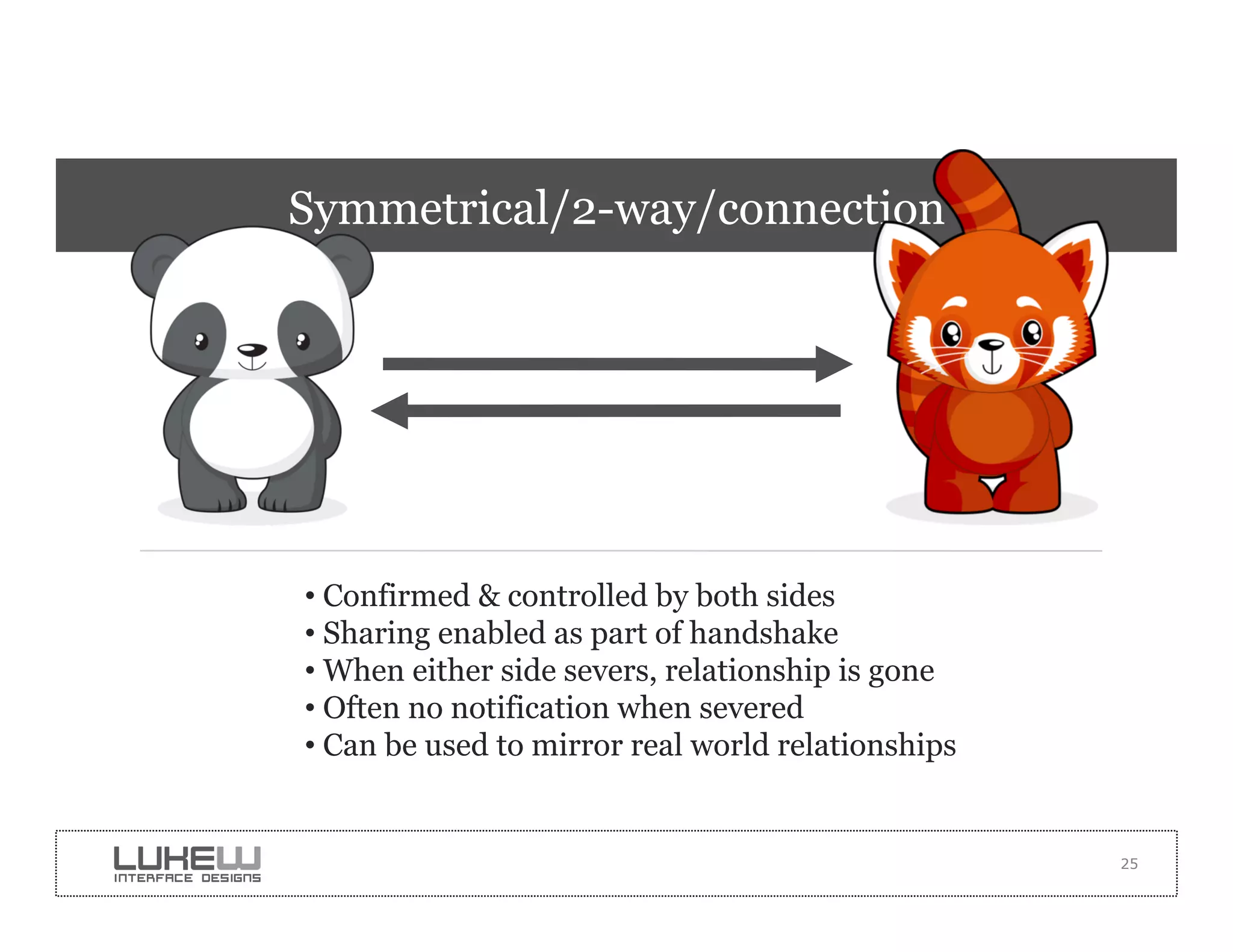 Symmetrical/2-way/connection




• Confirmed & controlled by both sides
• Sharing enabled as part of handshake
• When either side severs, relationship is gone
• Often no notification when severed
• Can be used to mirror real world relationships


                                                   25
 