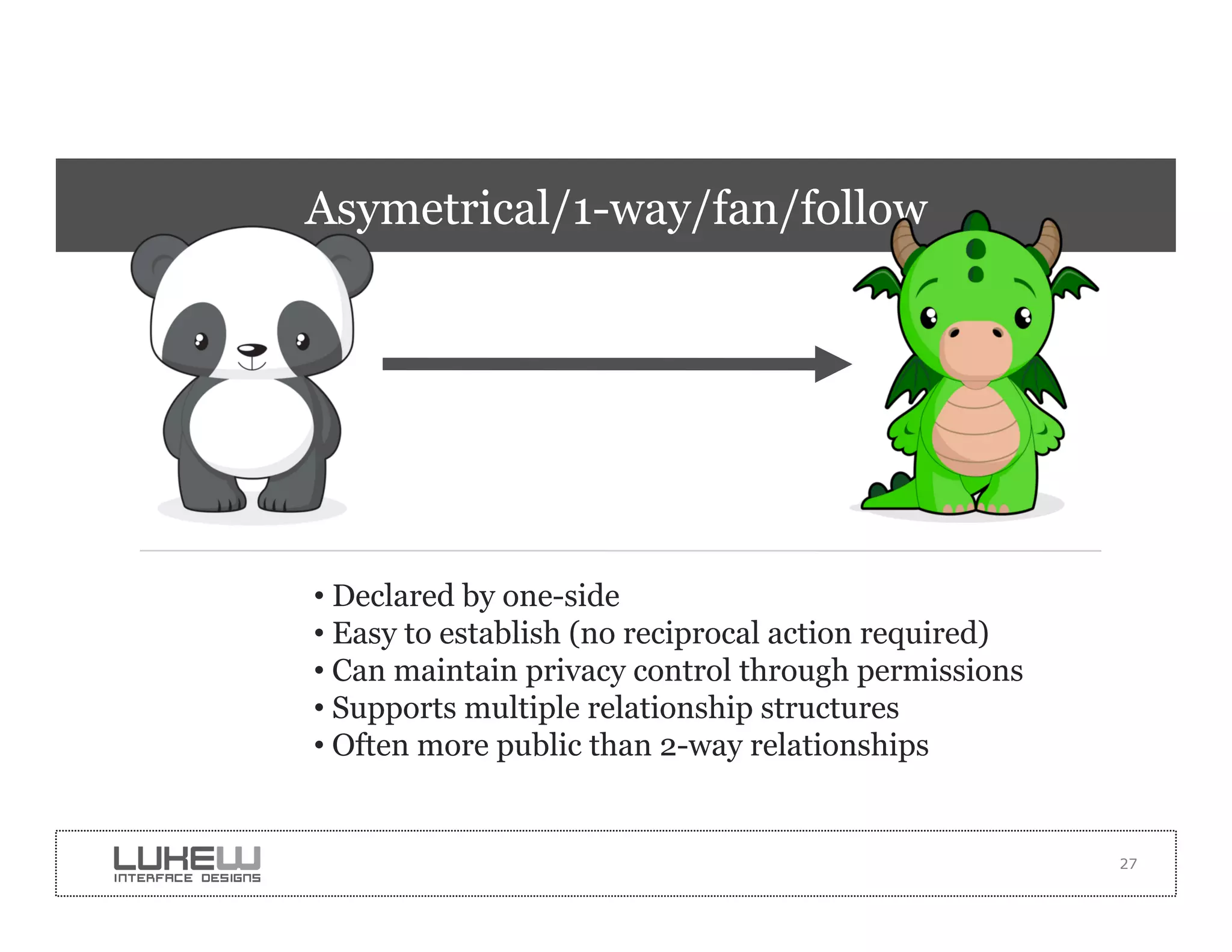 Asymetrical/1-way/fan/follow




• Declared by one-side
• Easy to establish (no reciprocal action required)
• Can maintain privacy control through permissions
• Supports multiple relationship structures
• Often more public than 2-way relationships


                                                      27
 