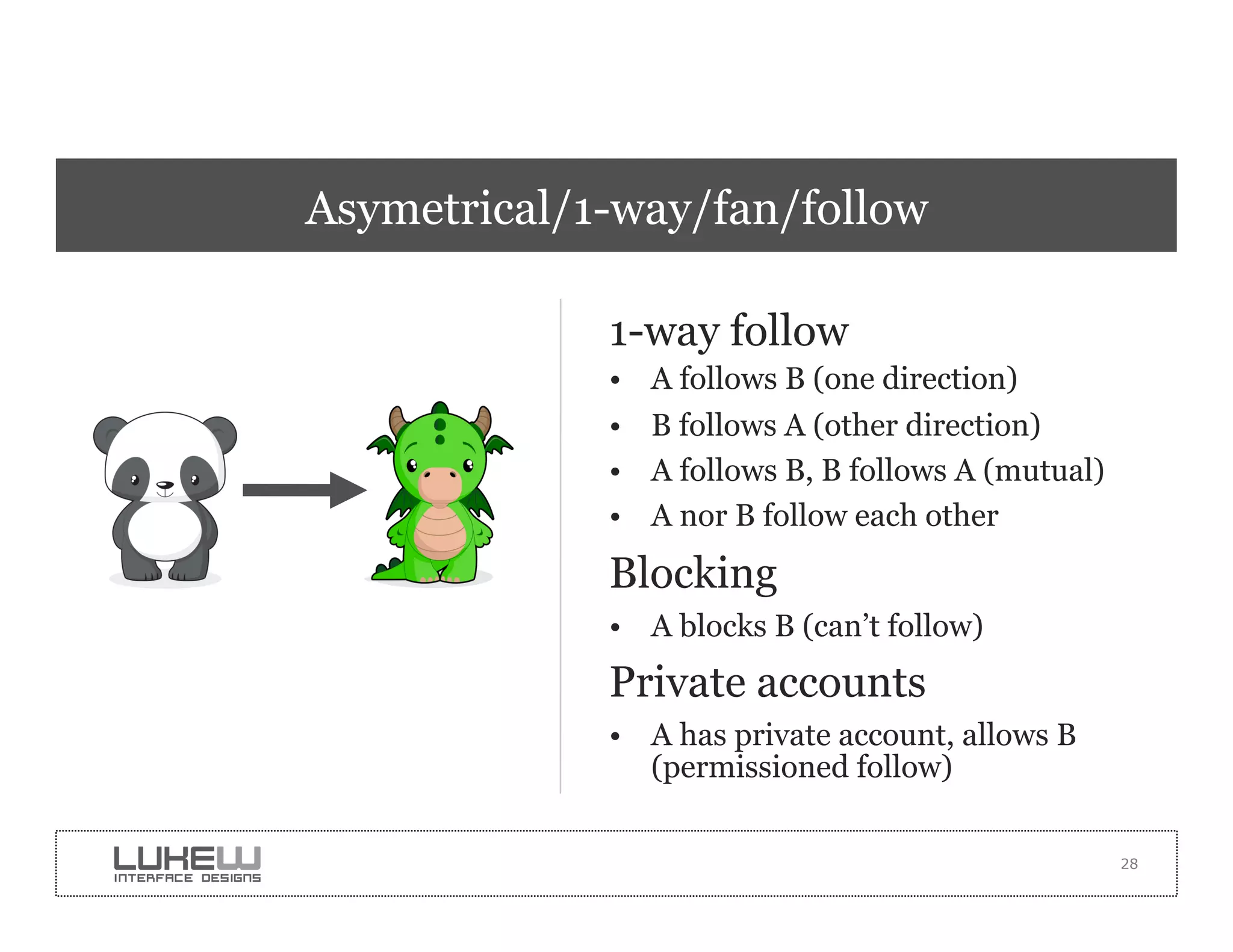 Asymetrical/1-way/fan/follow

             1-way follow
             •    A follows B (one direction)
             •    B follows A (other direction)
             •    A follows B, B follows A (mutual)
             •    A nor B follow each other
             Blocking
             •  A blocks B (can’t follow)
             Private accounts
             •  A has private account, allows B
                (permissioned follow)

                                                      28
 