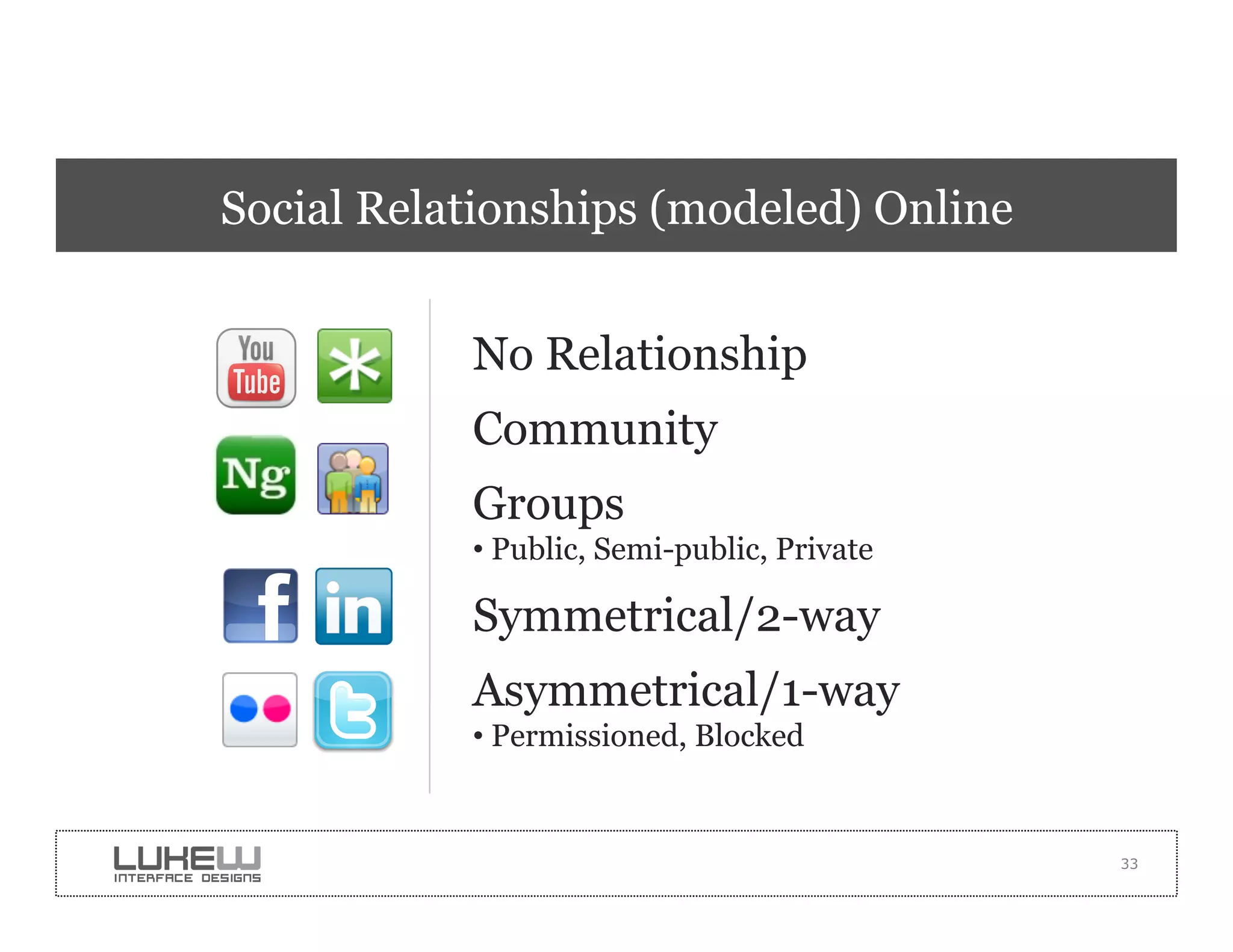 Social Relationships (modeled) Online


           No Relationship
           Community
           Groups
           • Public, Semi-public, Private

           Symmetrical/2-way
           Asymmetrical/1-way
           • Permissioned, Blocked


                                            33
 