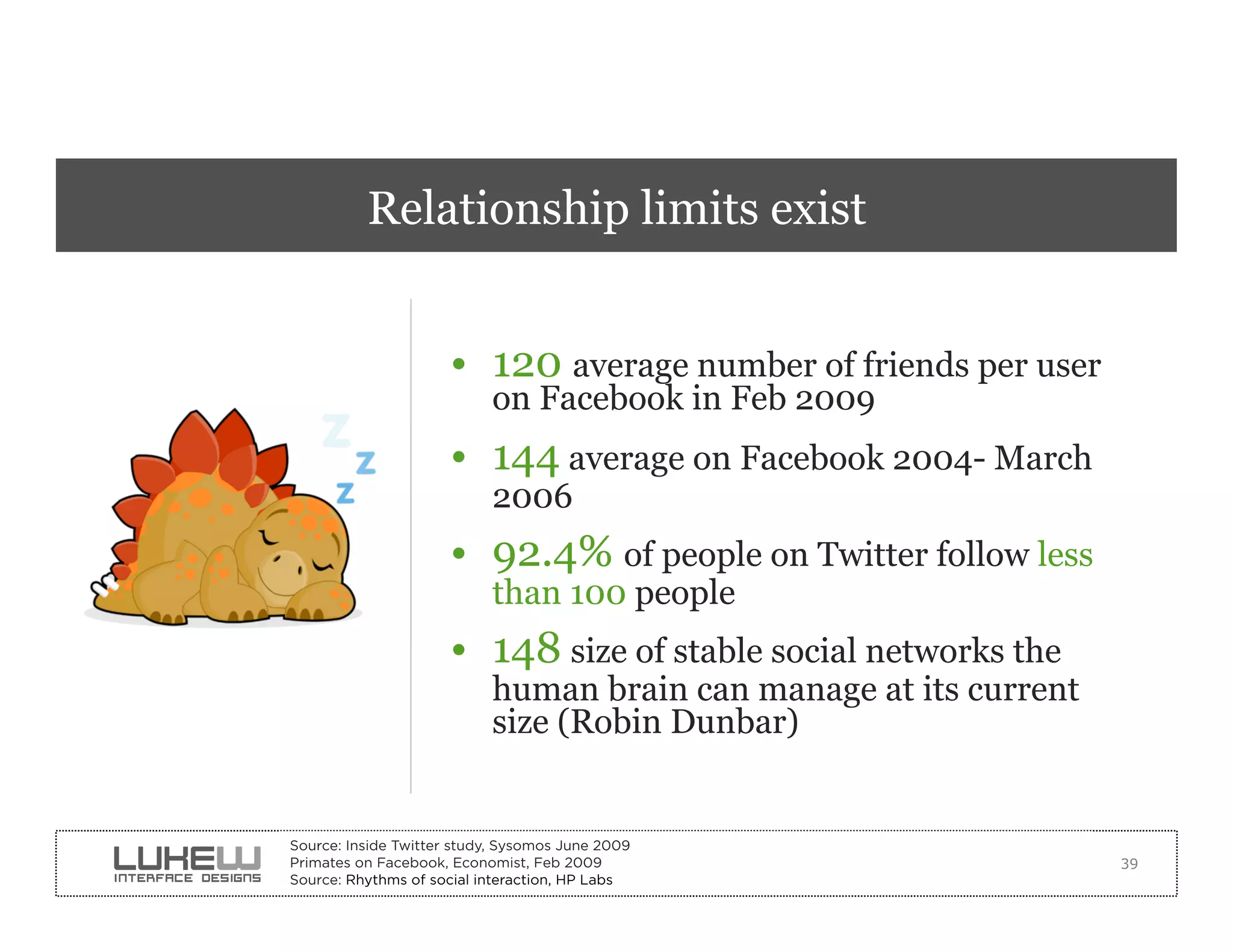 Relationship limits exist


                      •  120 average number of friends per user
                           on Facebook in Feb 2009
                      •  144 average on Facebook 2004- March
                           2006
                      •  92.4% of people on Twitter follow less
                           than 100 people
                      •  148 size of stable social networks the
                           human brain can manage at its current
                           size (Robin Dunbar)


Source: Inside Twitter study, Sysomos June 2009
Primates on Facebook, Economist, Feb 2009                          39
Source: Rhythms of social interaction, HP Labs
 